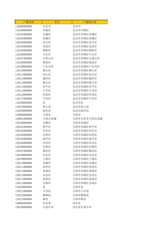 户口所在地行政区划代码(全国)