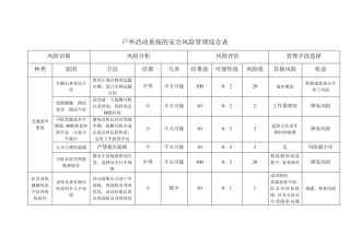 户外活动系统的安全风险管理综合表