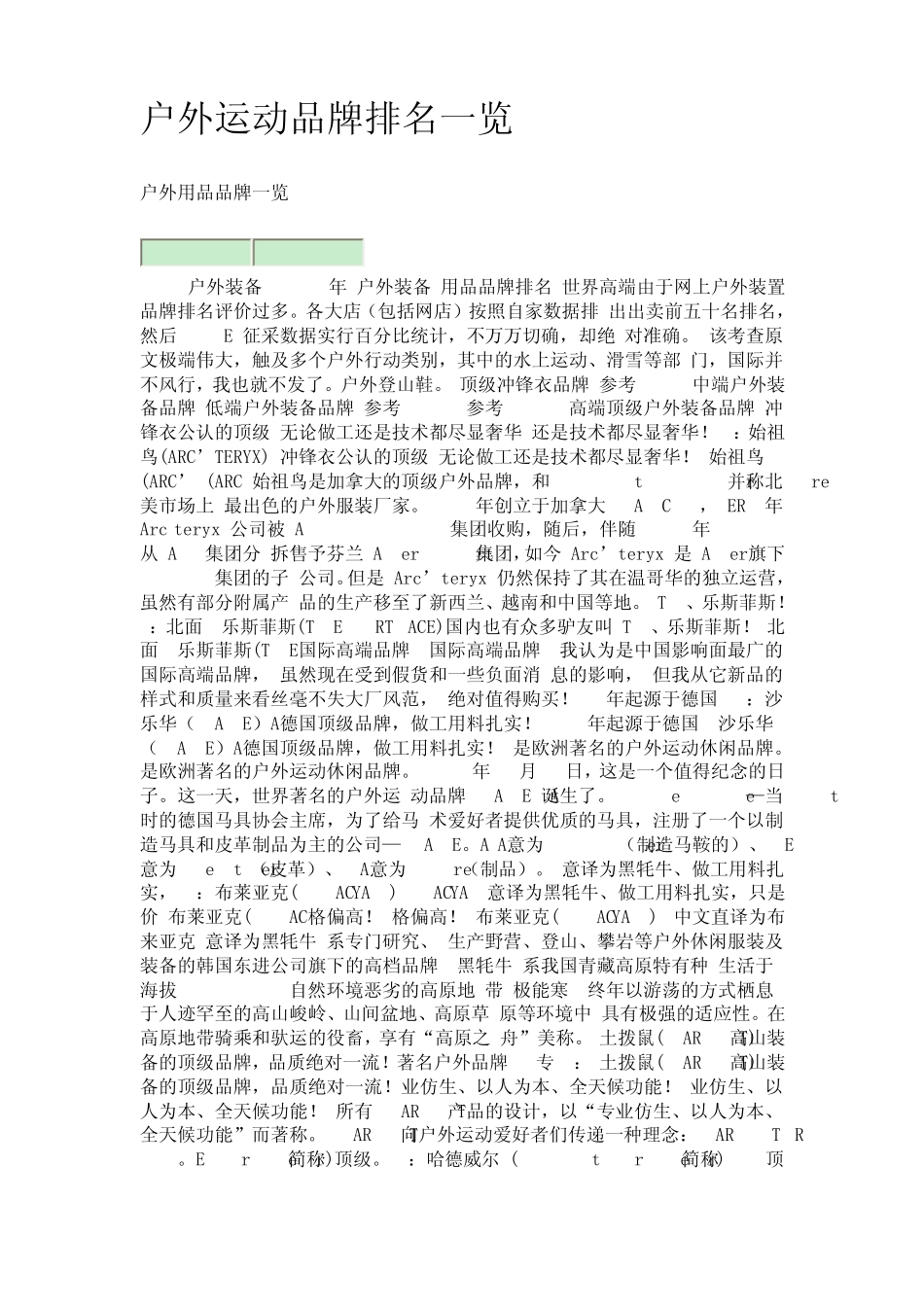 户外运动品牌排名一览_第1页