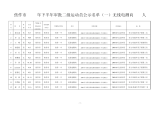 户籍地(全国运动员注册单位)