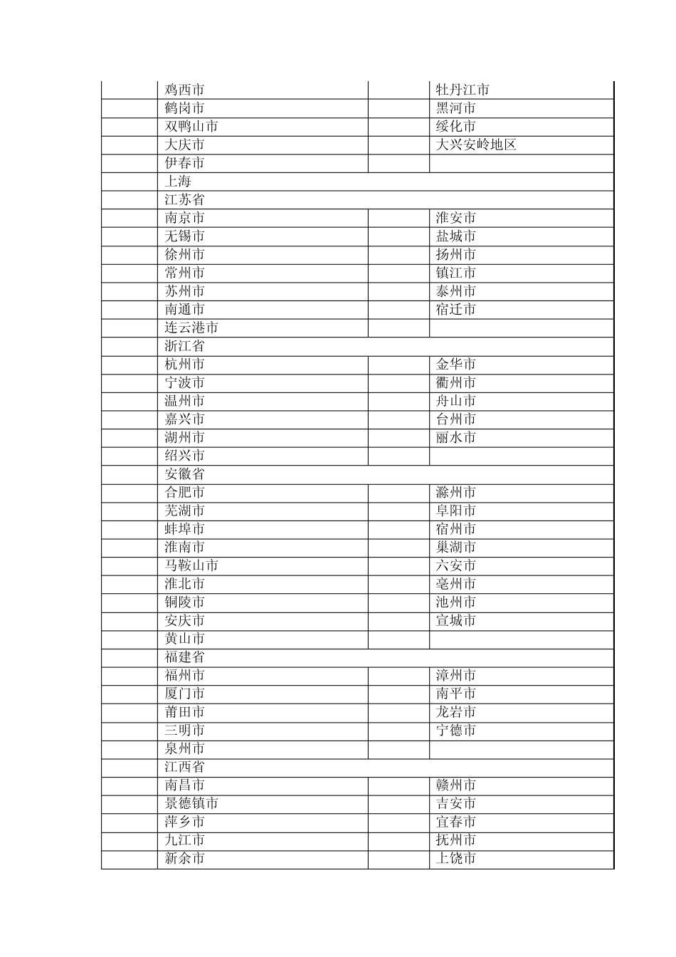 户籍所在地区市县代码_第2页