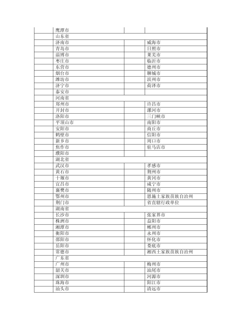 户籍所在地区市县代码_第3页