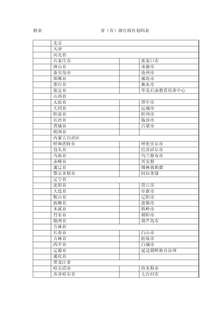 户籍所在地区市县代码