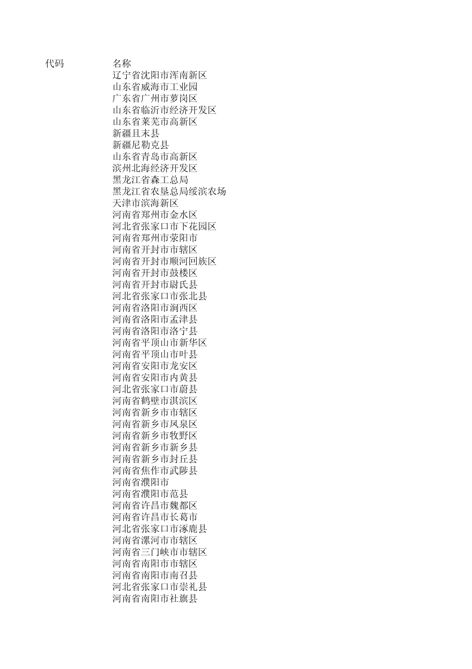 户籍所在地代码_第1页