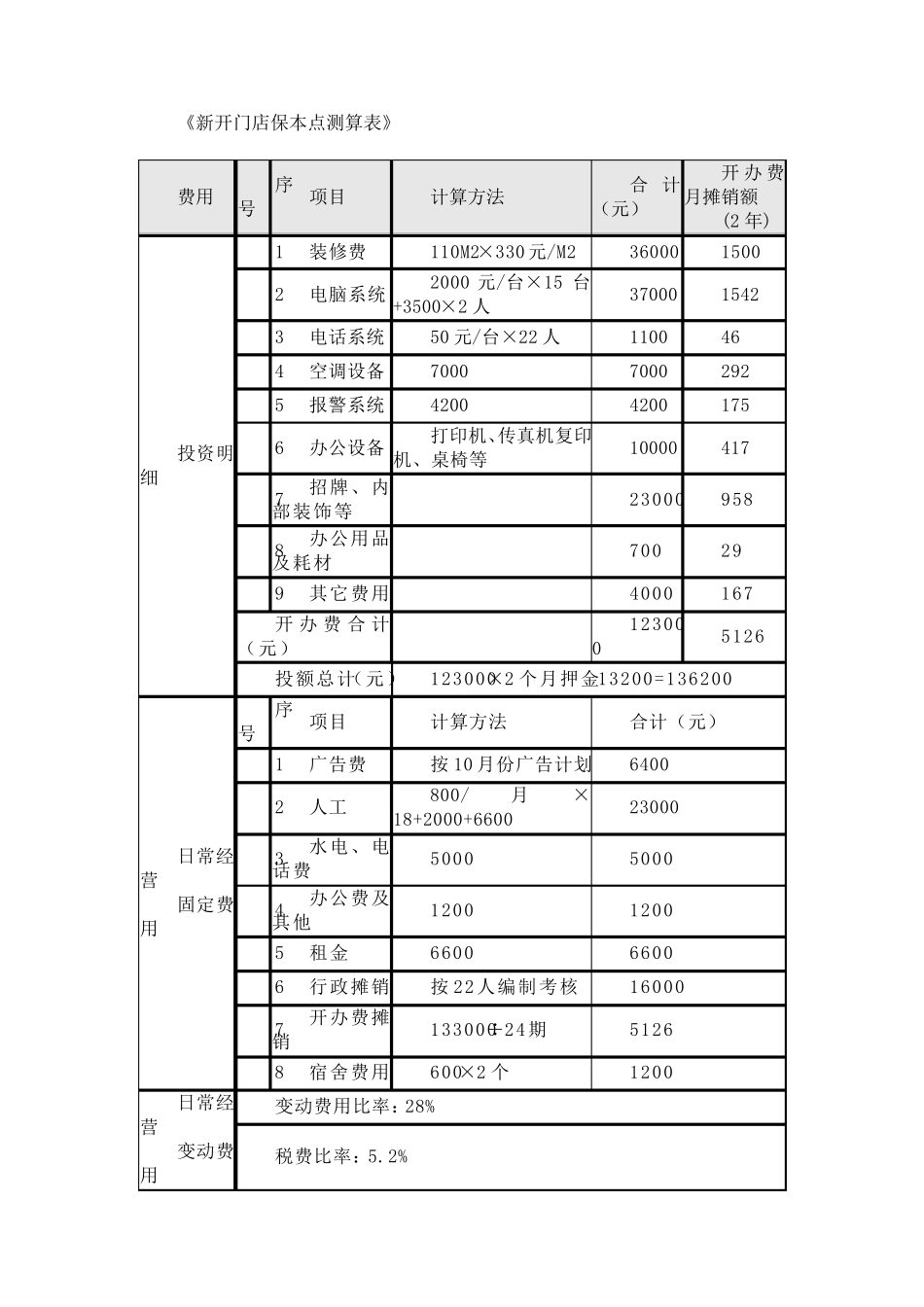 房产中介公司开店流程_第2页