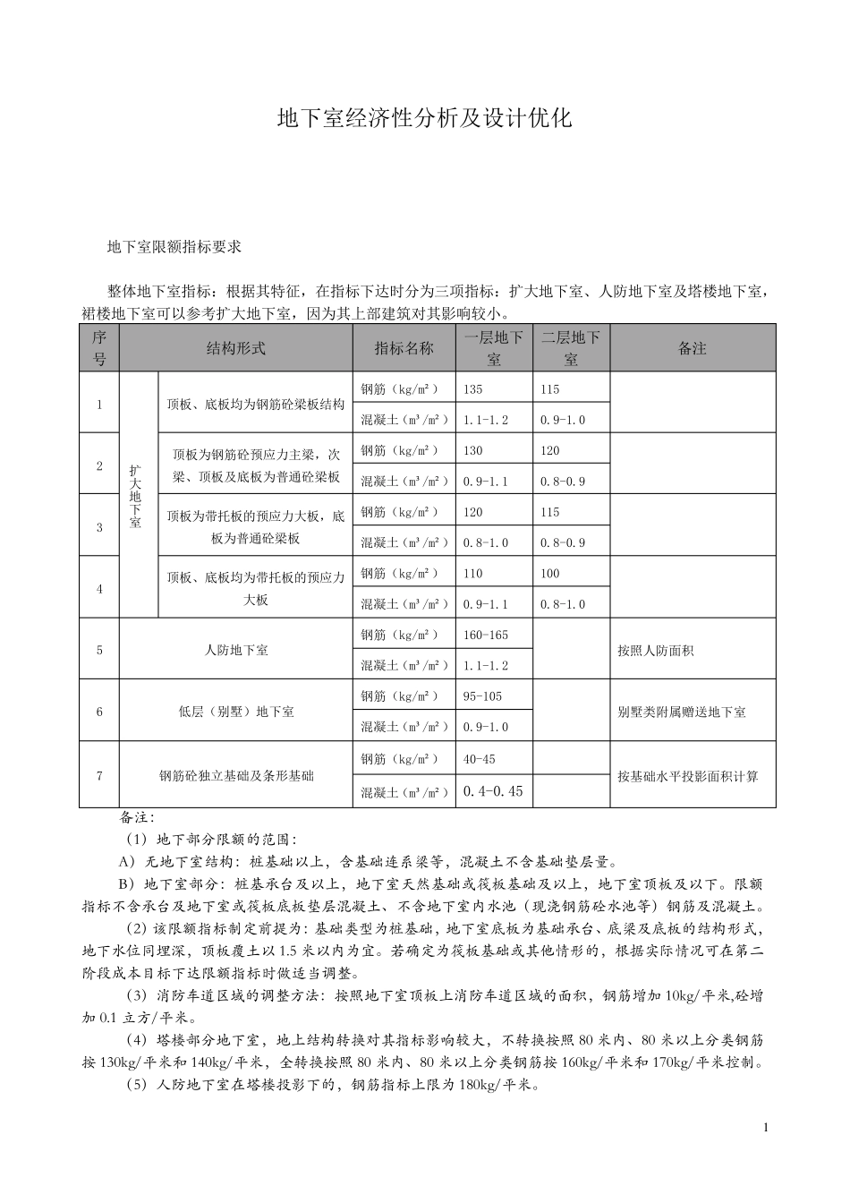 房产公司地下室经济性分析及设计优化_第1页