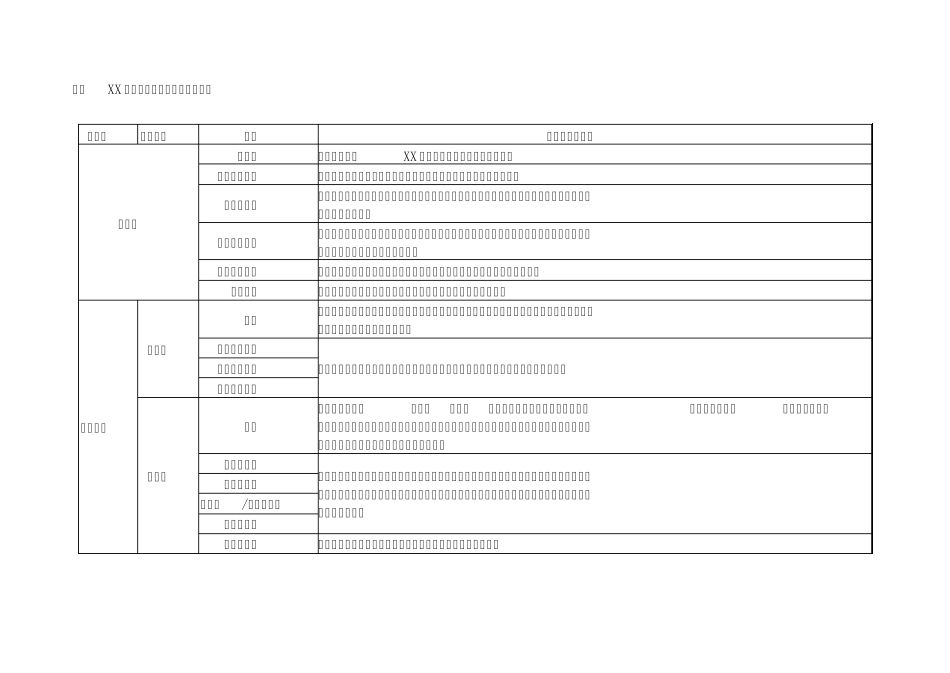 房产公司组织结构和管理制度(房产公司)_第2页