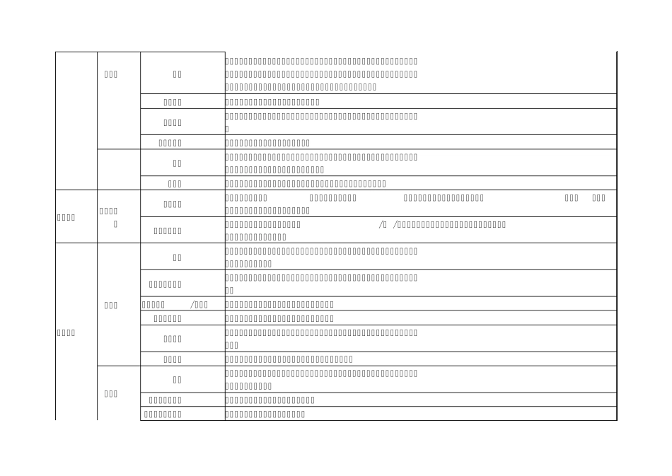 房产公司组织结构和管理制度(房产公司)_第3页