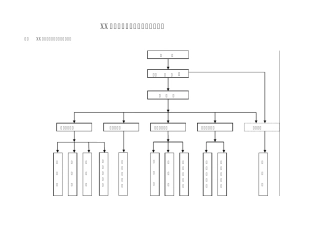 房产公司组织结构和管理制度(房产公司)