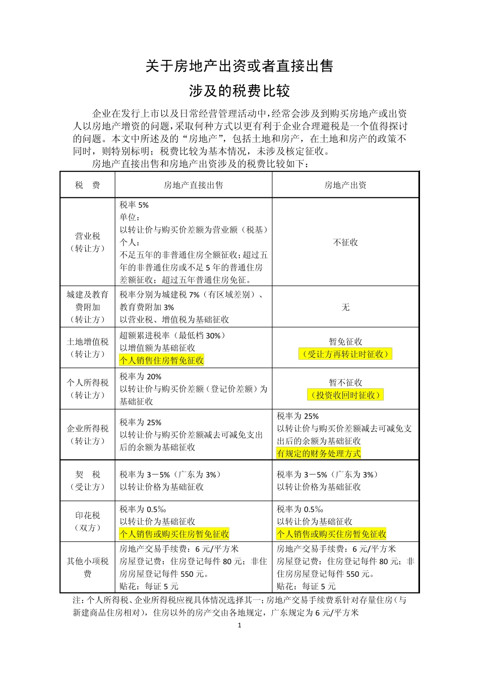 房产出资、出售涉及的税费比较_第1页
