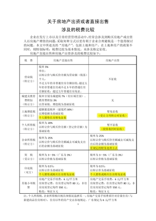 房产出资、出售涉及的税费比较