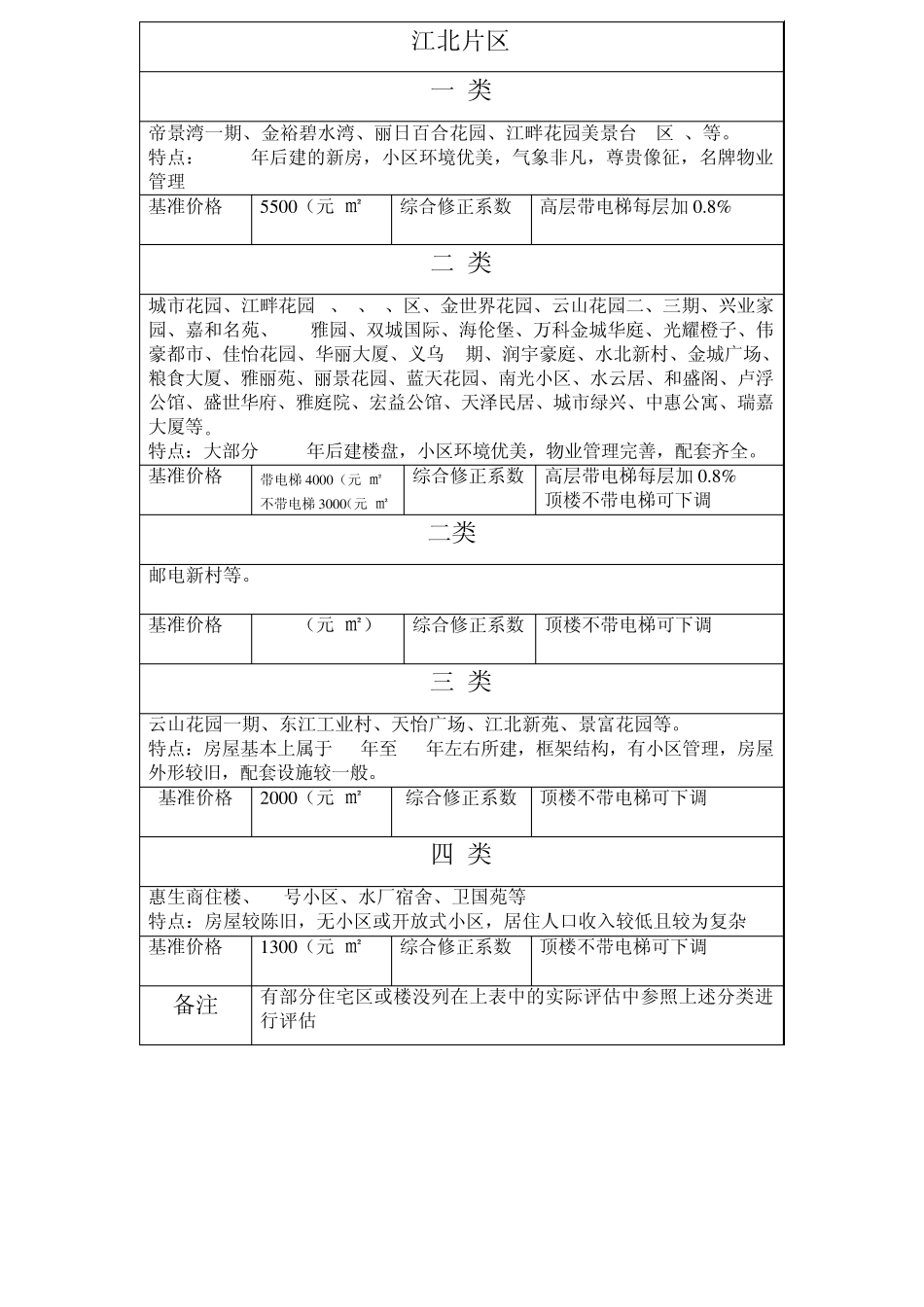 房产评估价格参考表(5月25日正式版)_第3页
