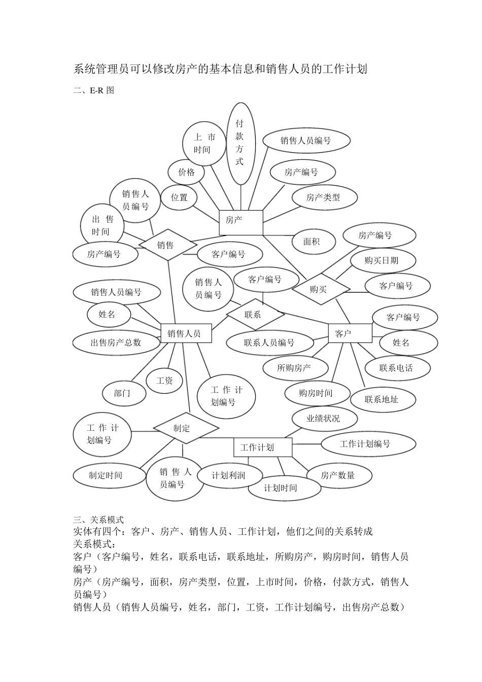 房产销售管理信息系统的数据库设计_第2页
