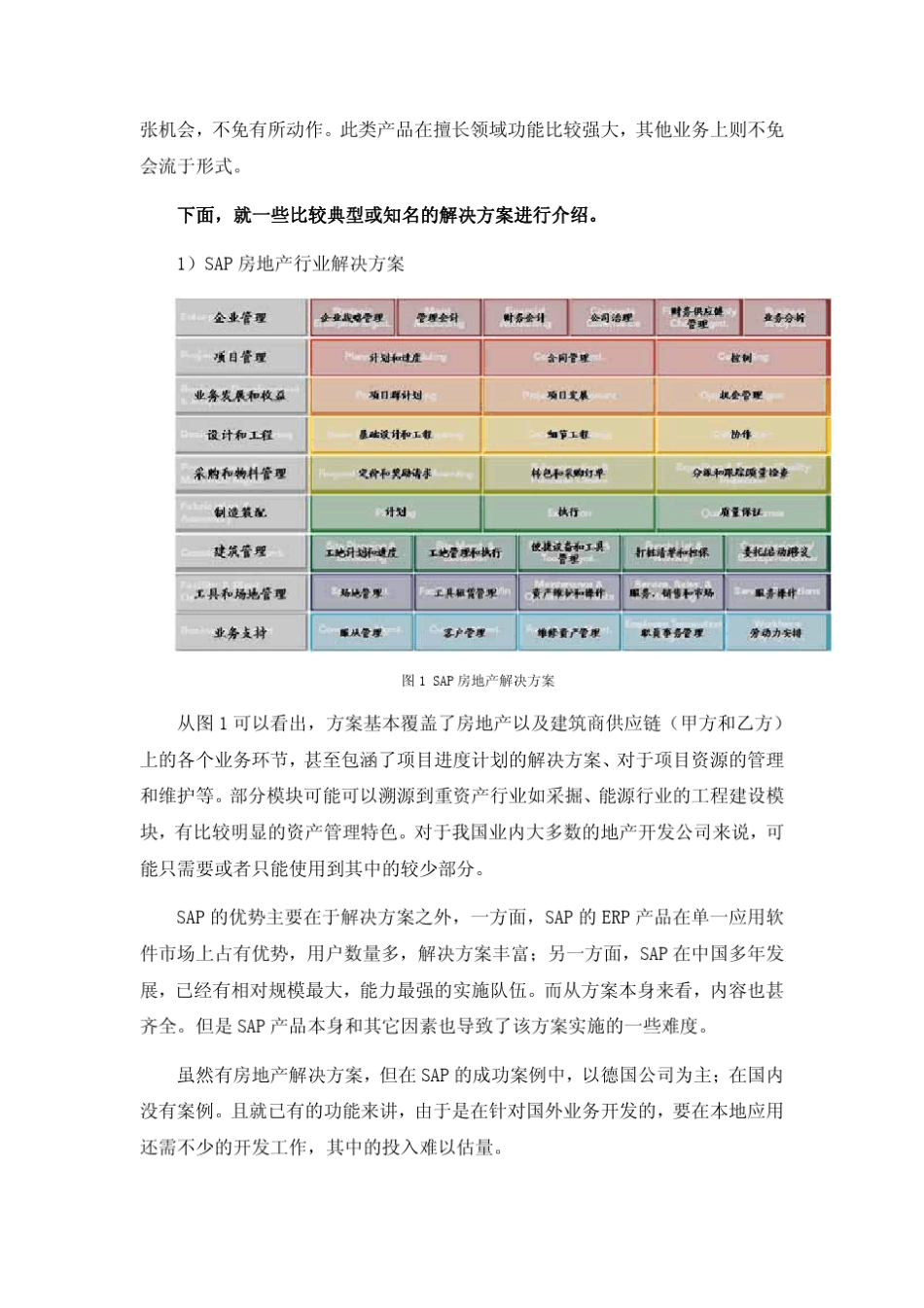 房地产ERP行业软件对比分析报告_第2页