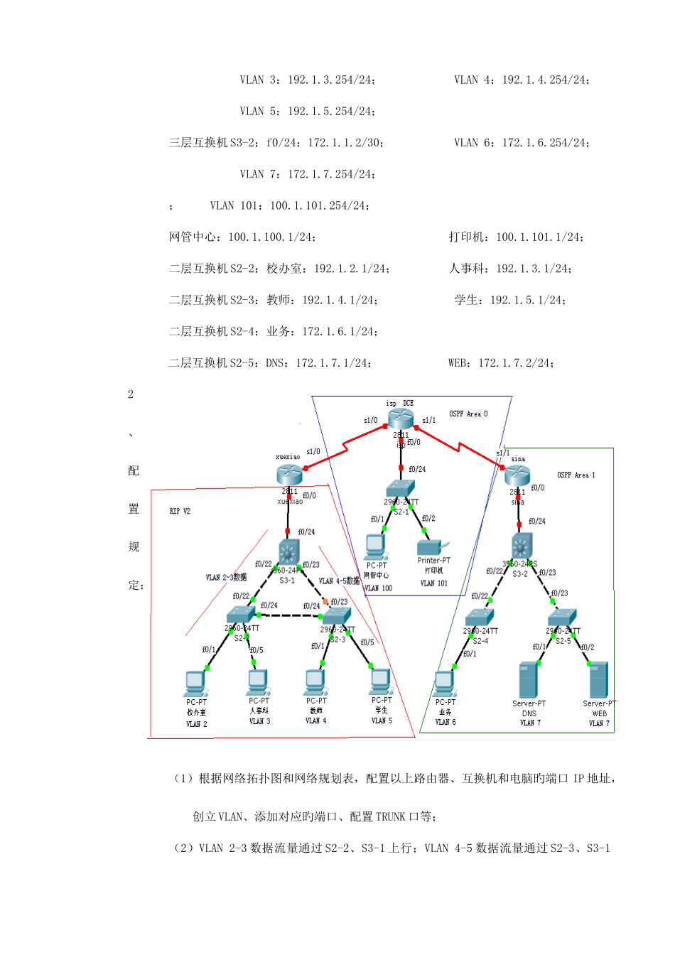 2025年计算机网络管理员技师实操卷_第3页