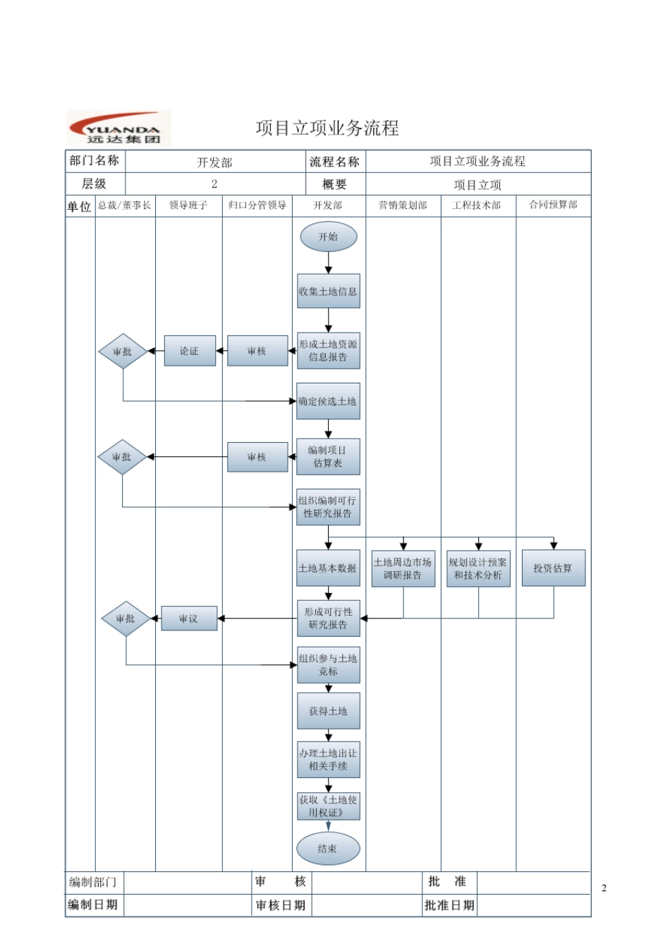房地产业务流程_第3页