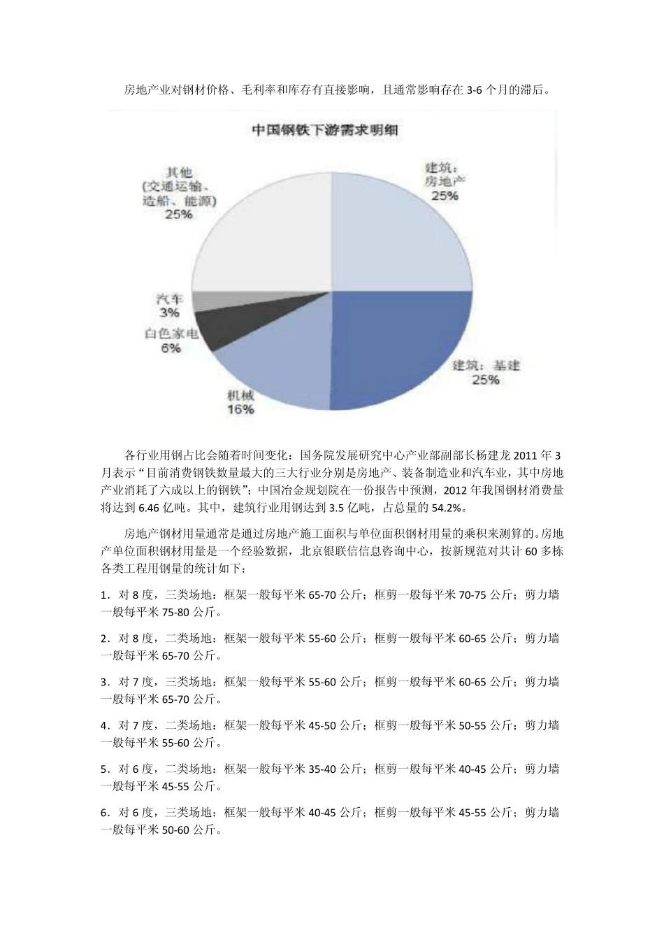 房地产业对相关产业的影响分析_第2页