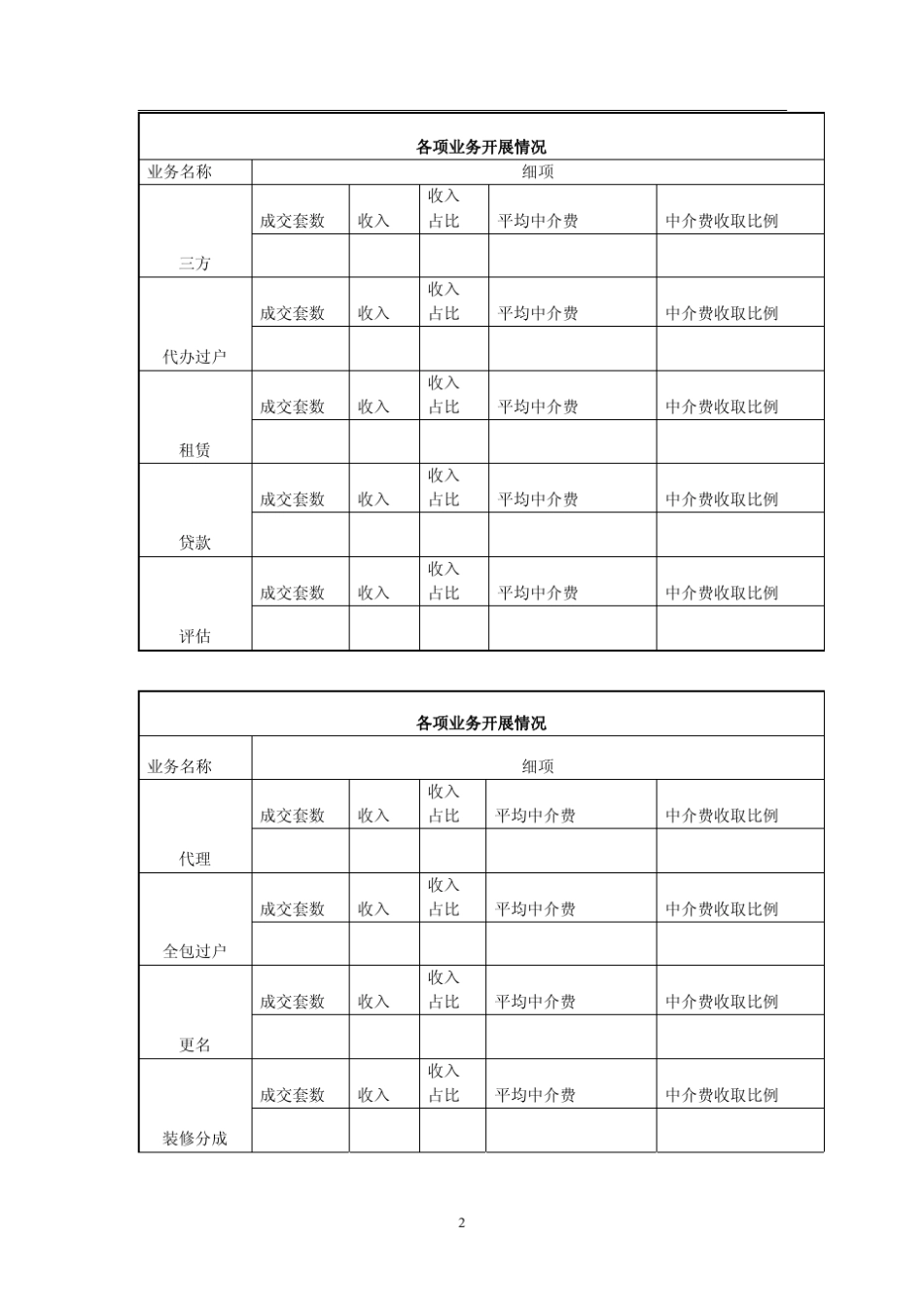房地产中介公司经营分析模型_第2页