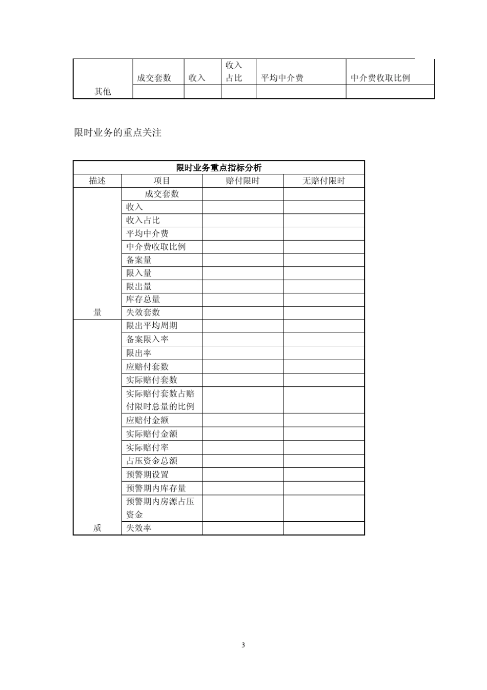 房地产中介公司经营分析模型_第3页