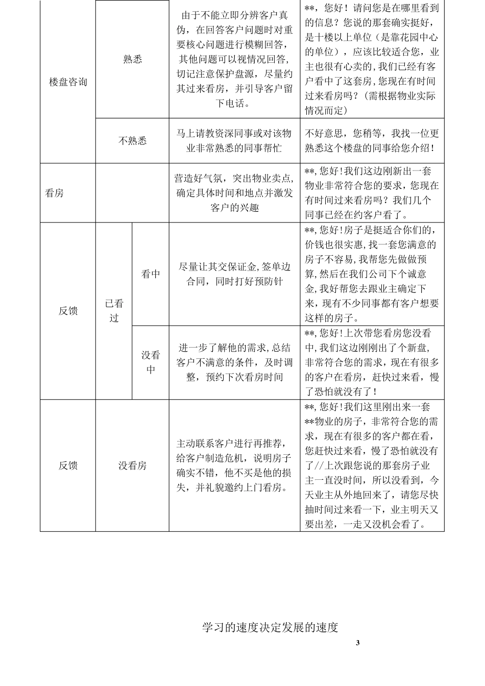 房地产中介经纪人全程培训手册_第2页