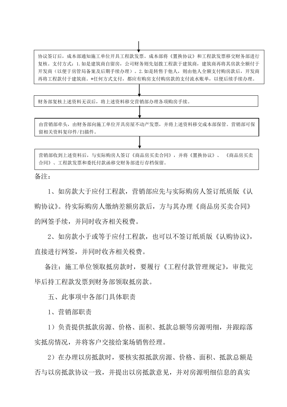 房地产乙方抵工程款操作细则_第2页