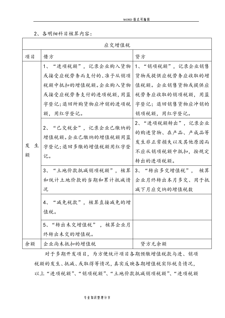 房地产企业增值税会计核算方法_第2页