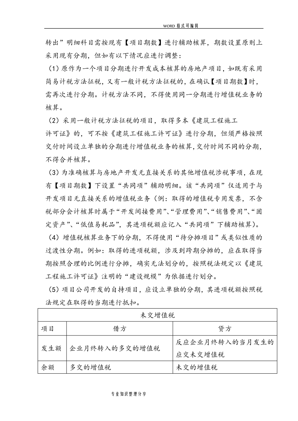 房地产企业增值税会计核算方法_第3页