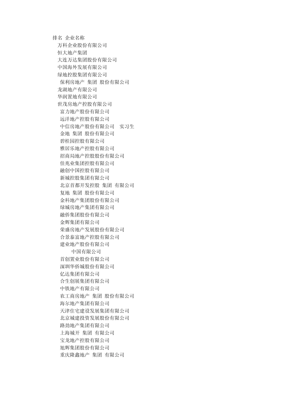 房地产企业排名_第1页