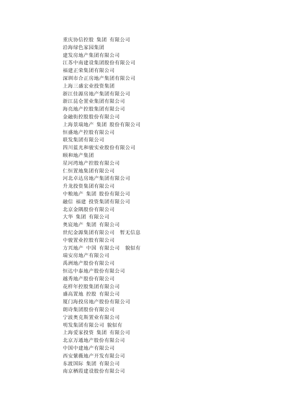 房地产企业排名_第2页