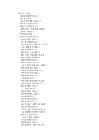 房地产企业排名