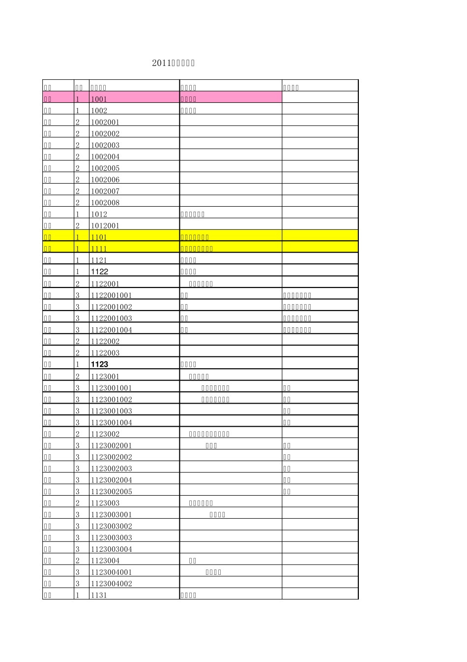房地产企业新会计准则实用会计科目,细分到三级明细_第1页