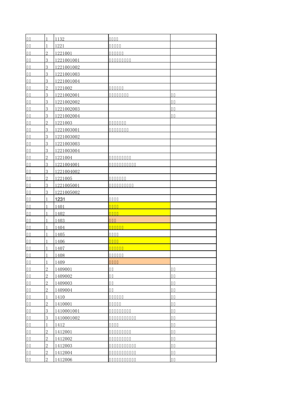 房地产企业新会计准则实用会计科目,细分到三级明细_第2页