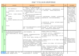 房地产企业涉税一览表
