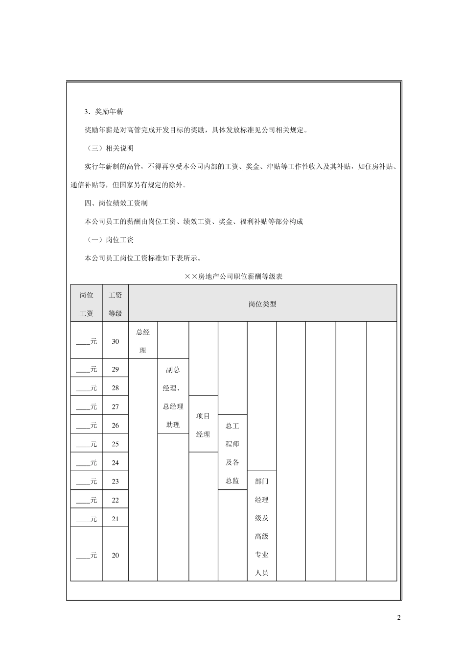 房地产企业薪酬体系设计方案_第2页