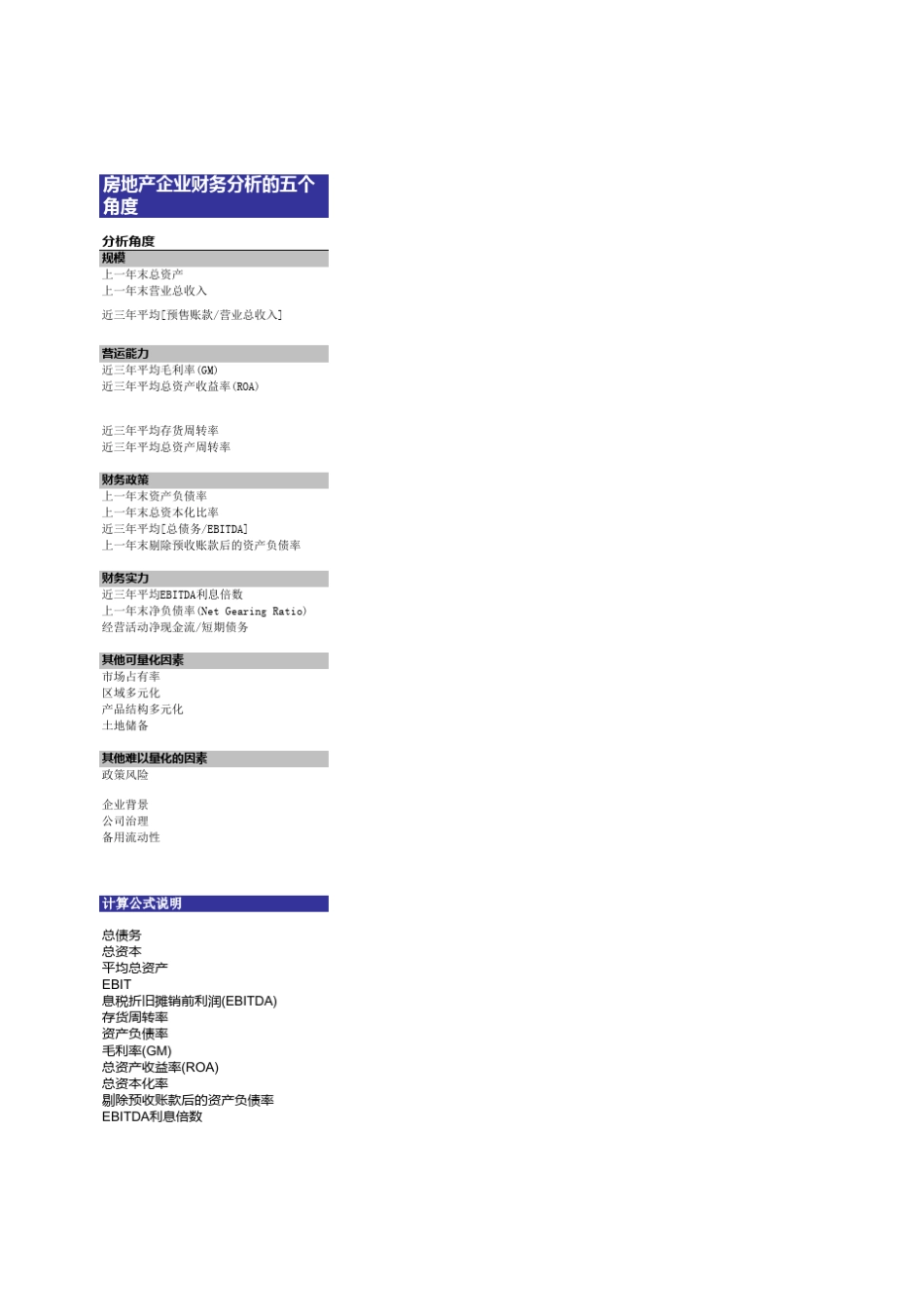 房地产企业财务分析五个角度_第1页