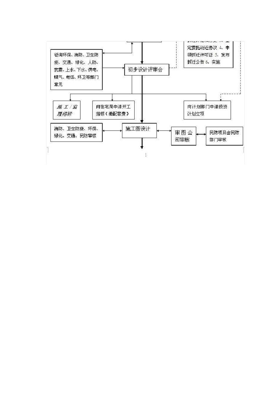 房地产会计核算流程_第2页
