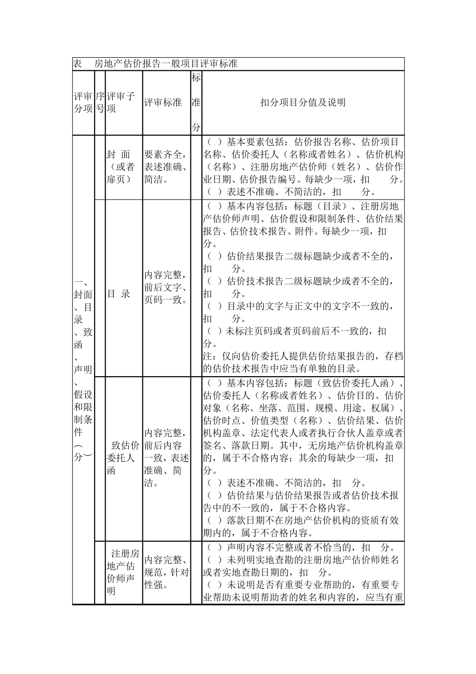 房地产估价报告一般项目评审标准_第1页