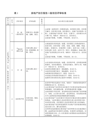 房地产估价报告评审标准和打分表(本次评审使用)
