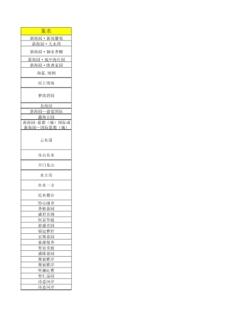 房地产住宅项目案名大全