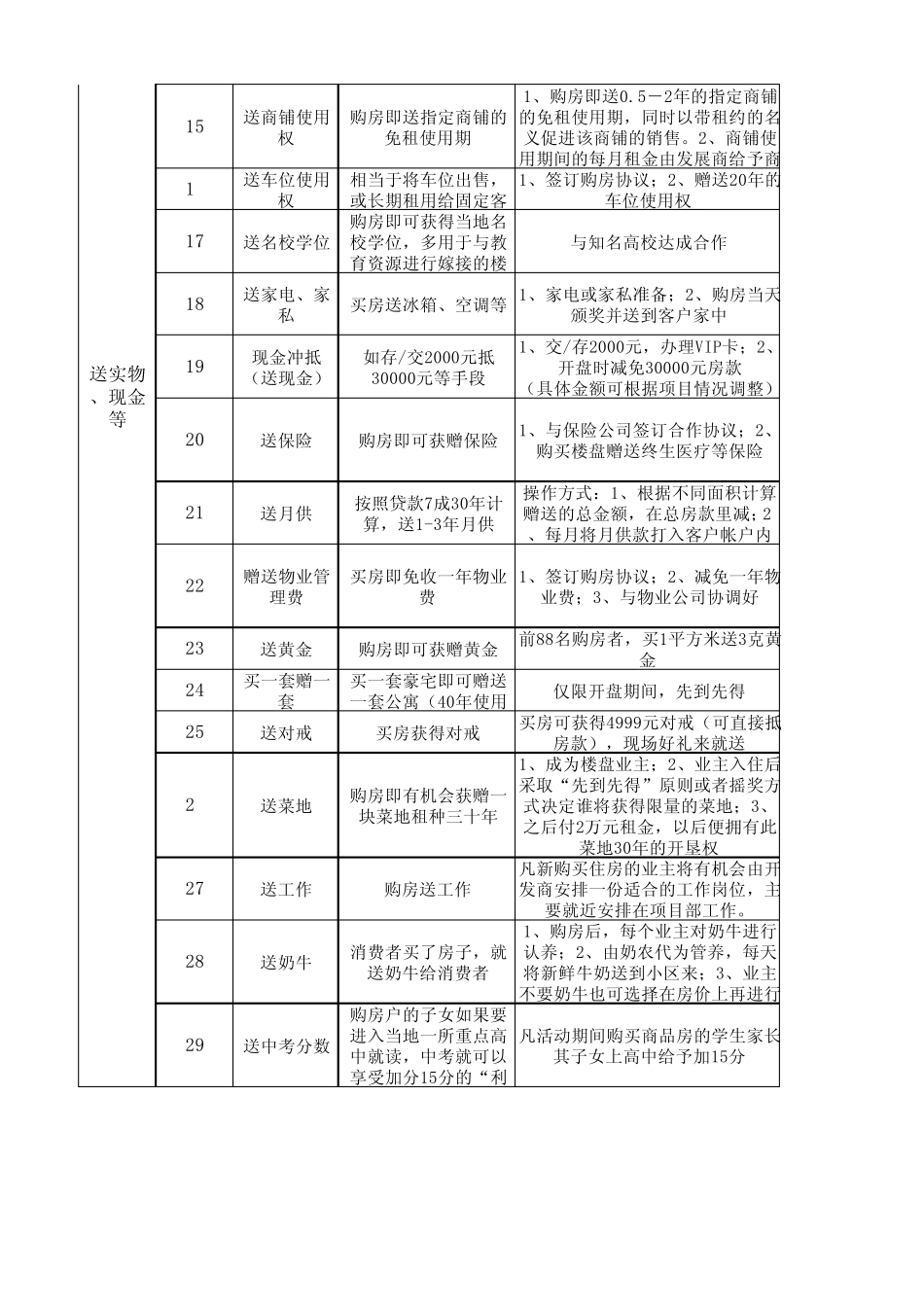 房地产促销方式大全_第2页