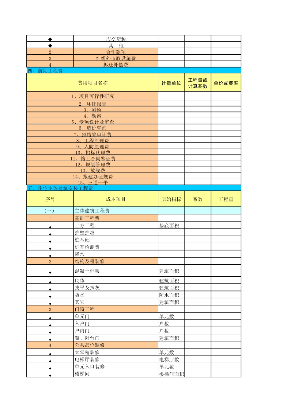 房地产全面预算表格_第2页