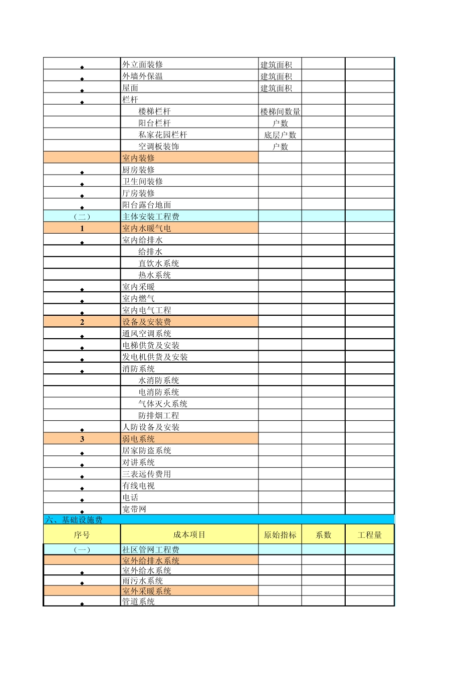 房地产全面预算表格_第3页