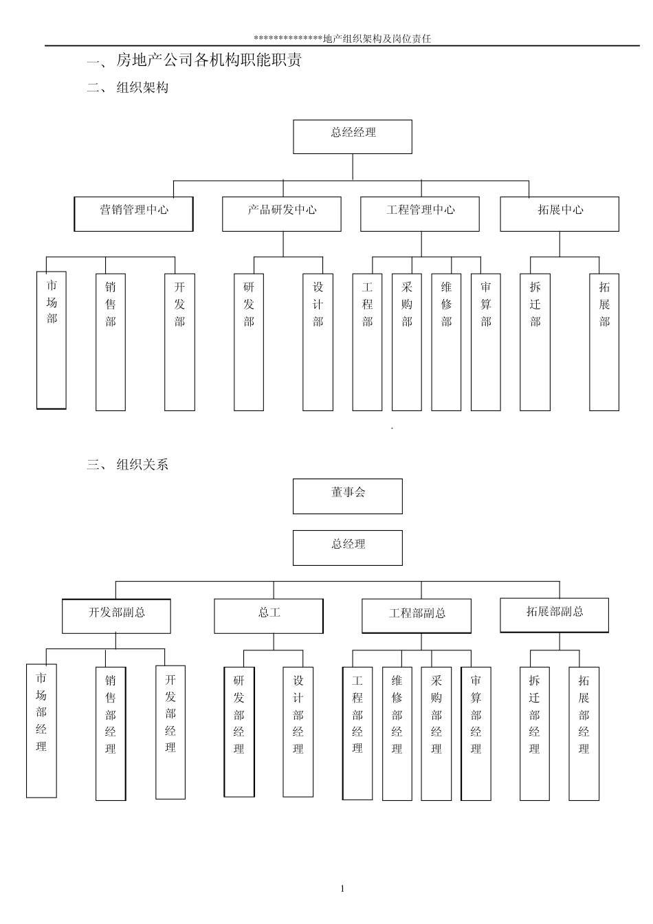 房地产公司各职能部门职责_第1页