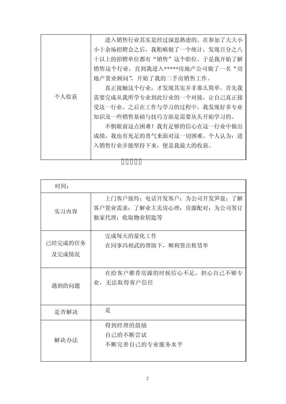 房地产公司实习日志_第3页