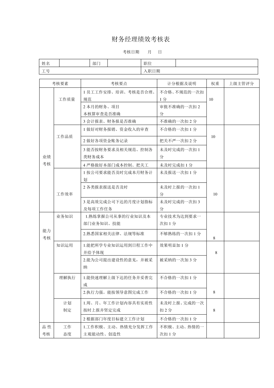 房地产公司岗位绩效考核表_第1页