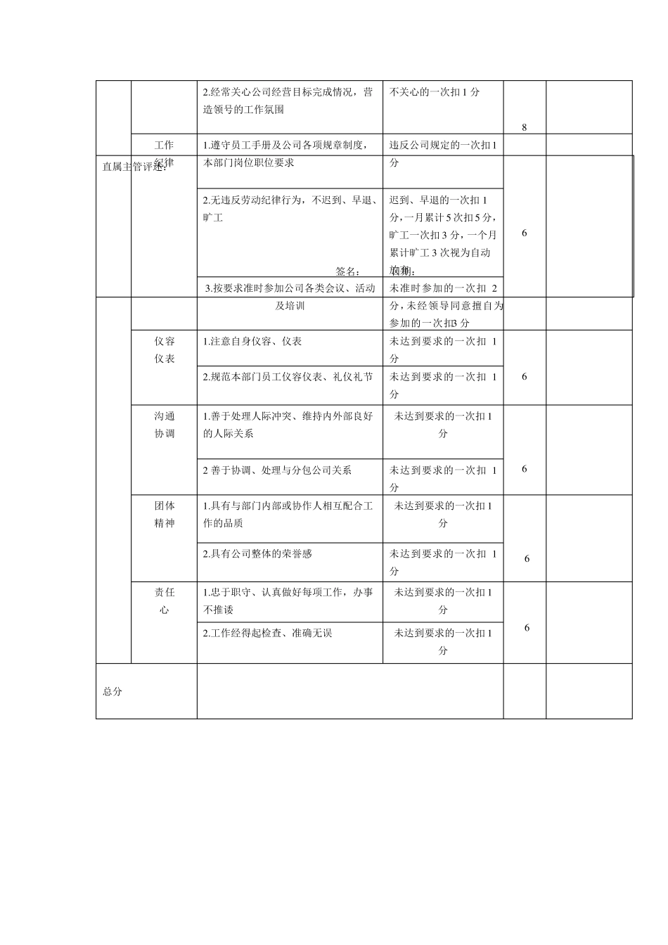房地产公司岗位绩效考核表_第2页