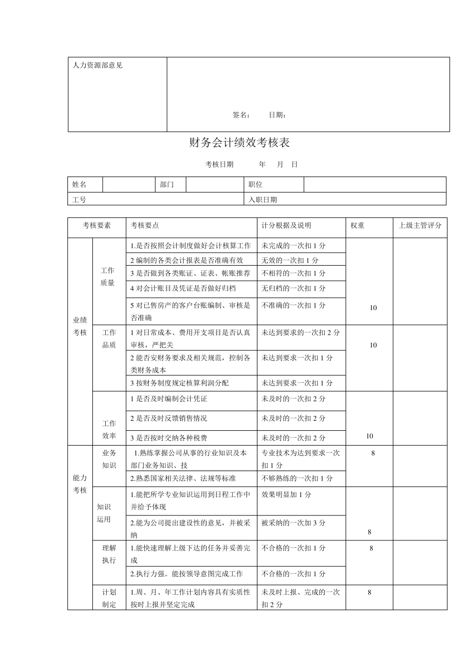 房地产公司岗位绩效考核表_第3页
