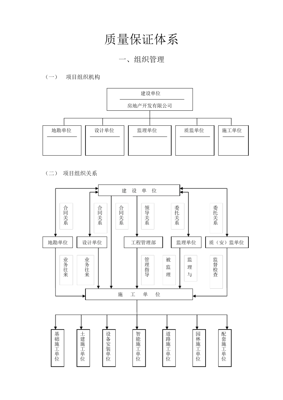 房地产公司工程管理质量保证体系已改20130613_第2页
