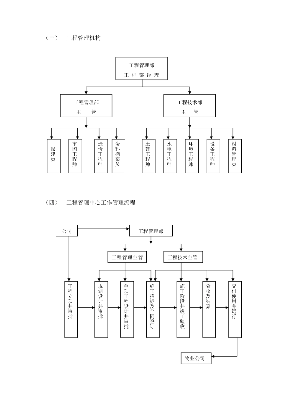 房地产公司工程管理质量保证体系已改20130613_第3页