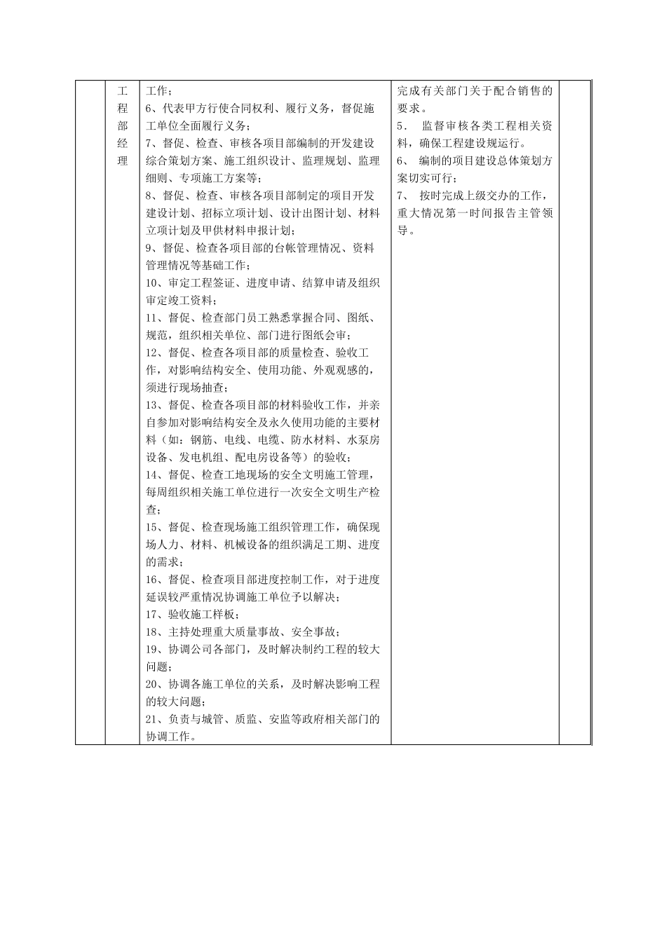 房地产公司工程部部门职责及岗位职责_第2页